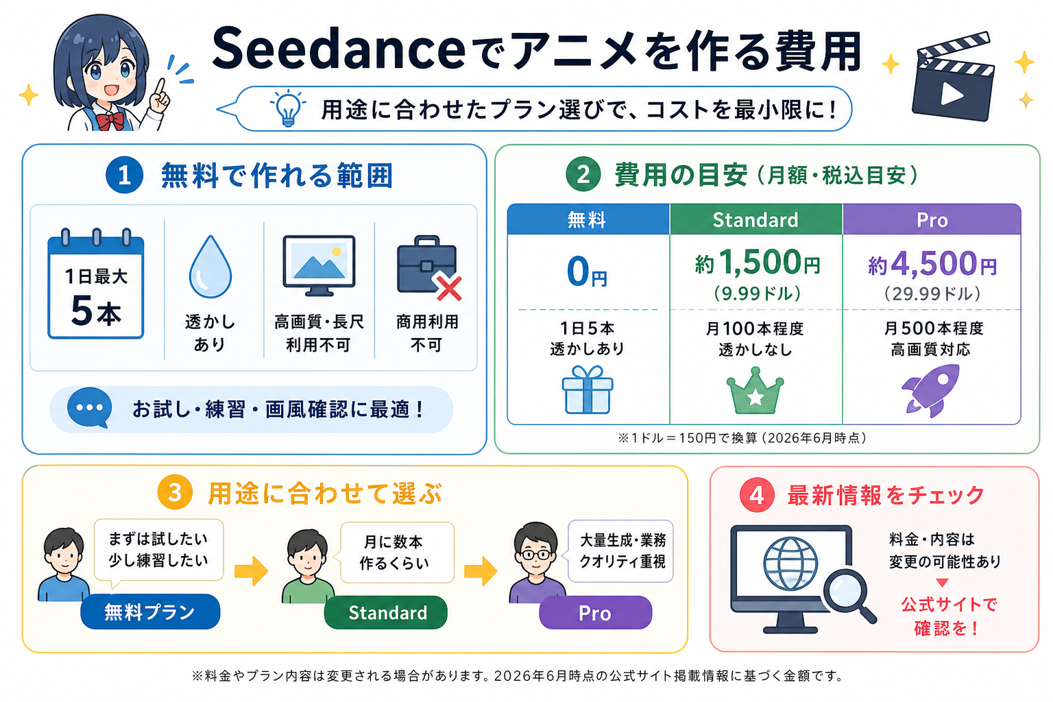 Seedanceでアニメを作る費用