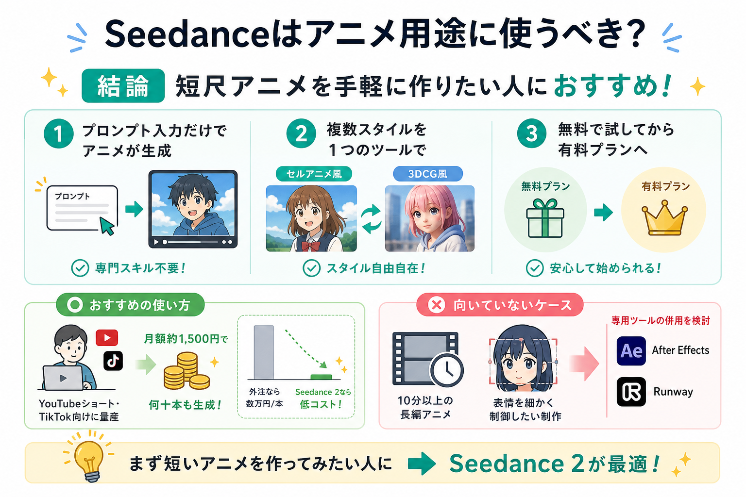 Seedanceはアニメ用途に使うべき?