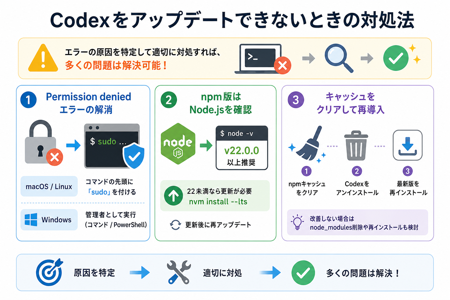 Codexをアップデートできないときの対処法