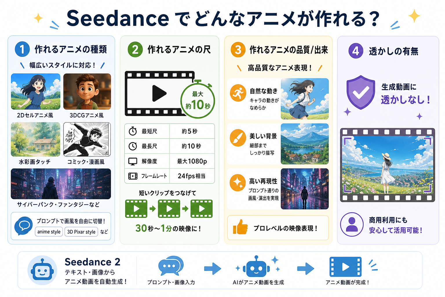 Seedanceでどんなアニメが作れる?