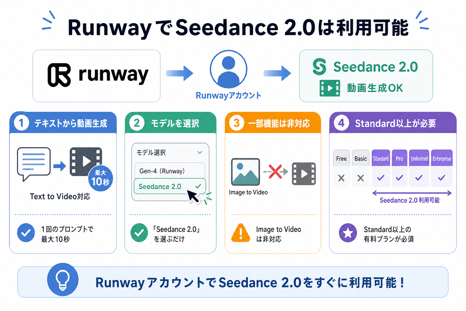 RunwayでSeedance 2.0は利用可能