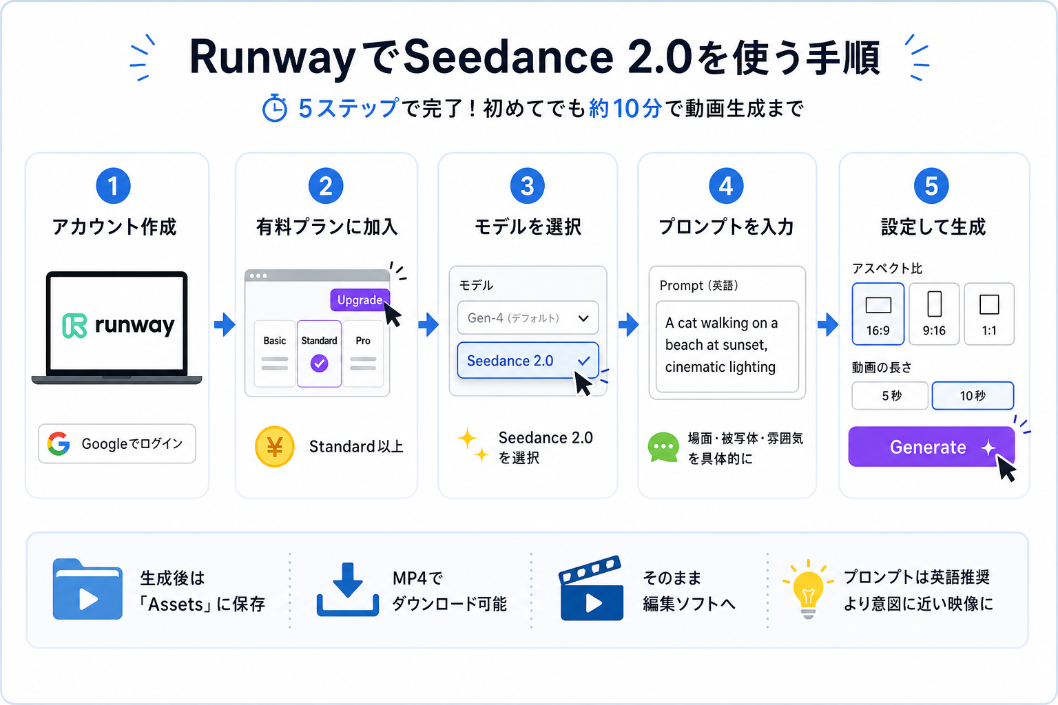 RunwayでSeedance 2.0を使う手順