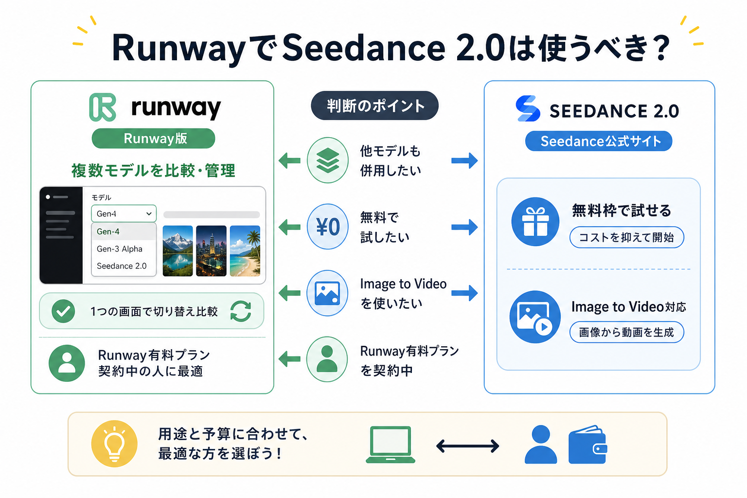 RunwayでSeedance 2.0は使うべき？
