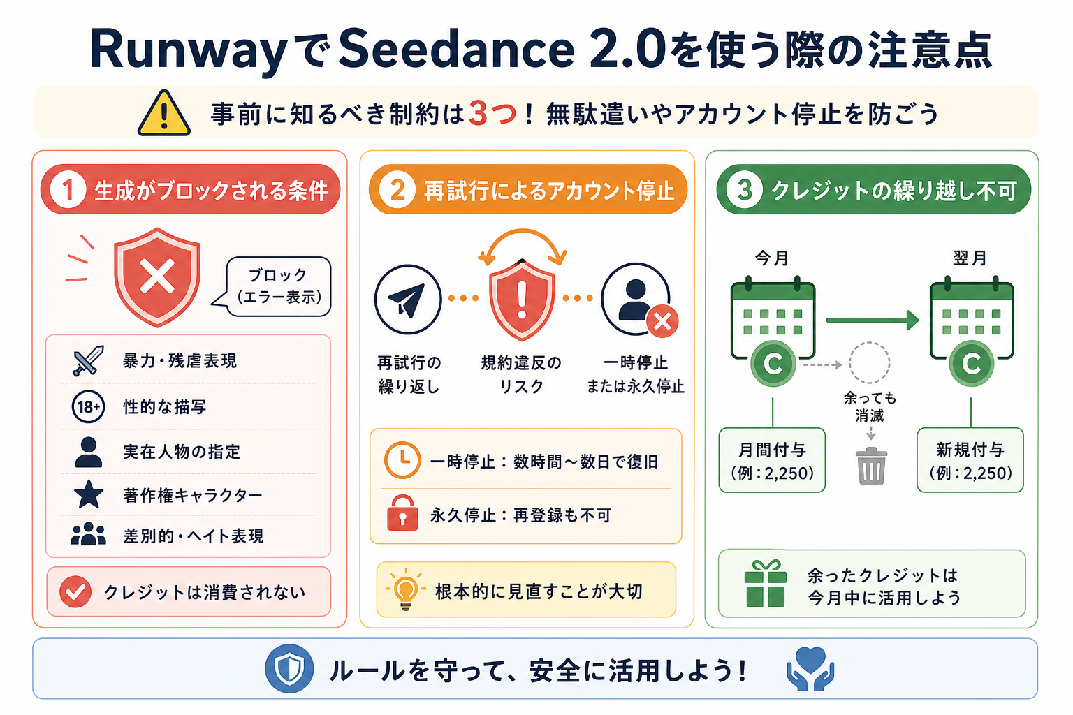 RunwayでSeedance 2.0を使う際の注意点