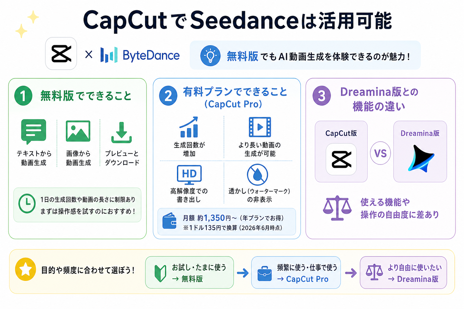 CapCutでSeedanceは活用可能