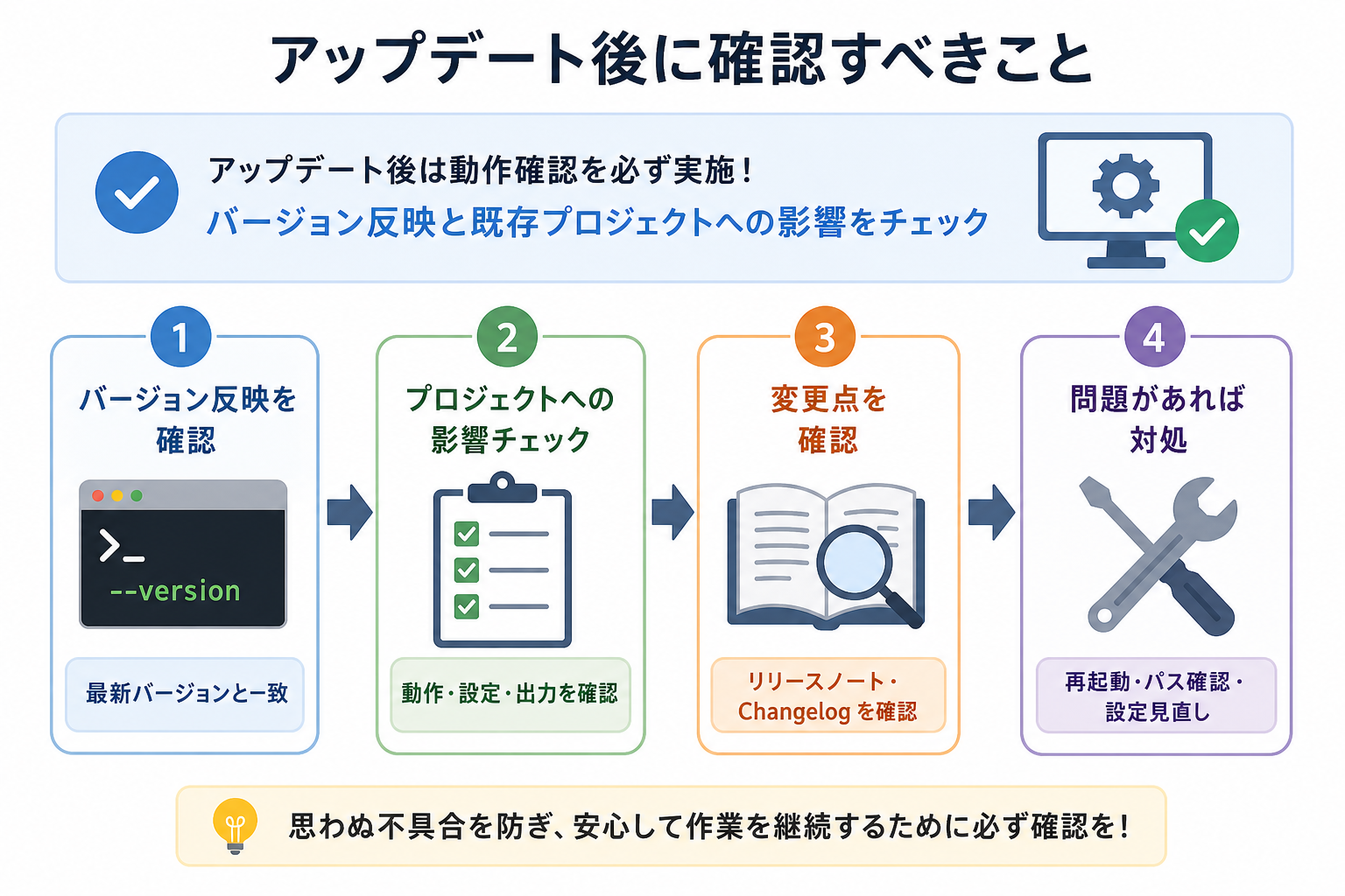 アップデート後に確認すべきこと