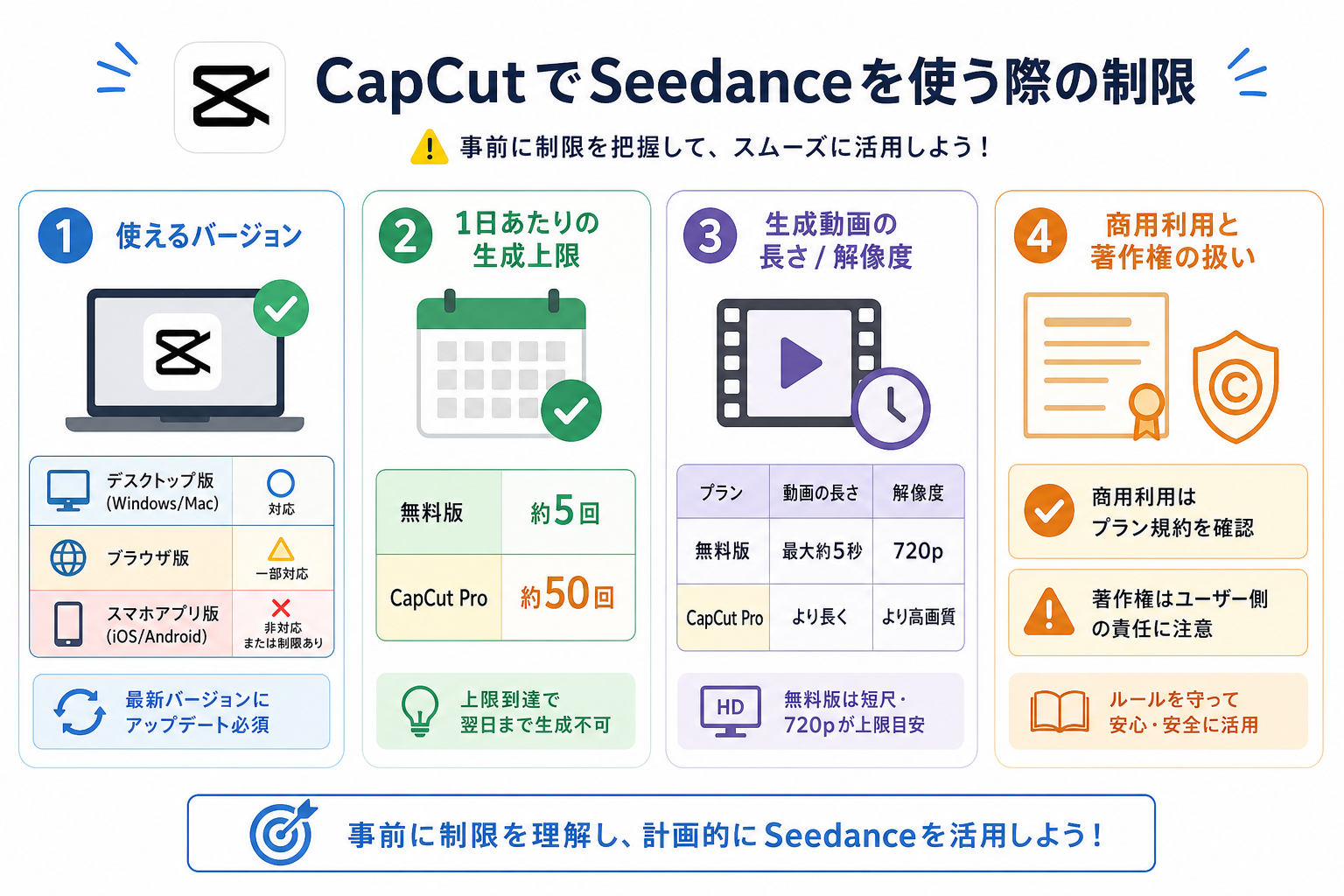 CapCutでSeedanceを使う際の制限