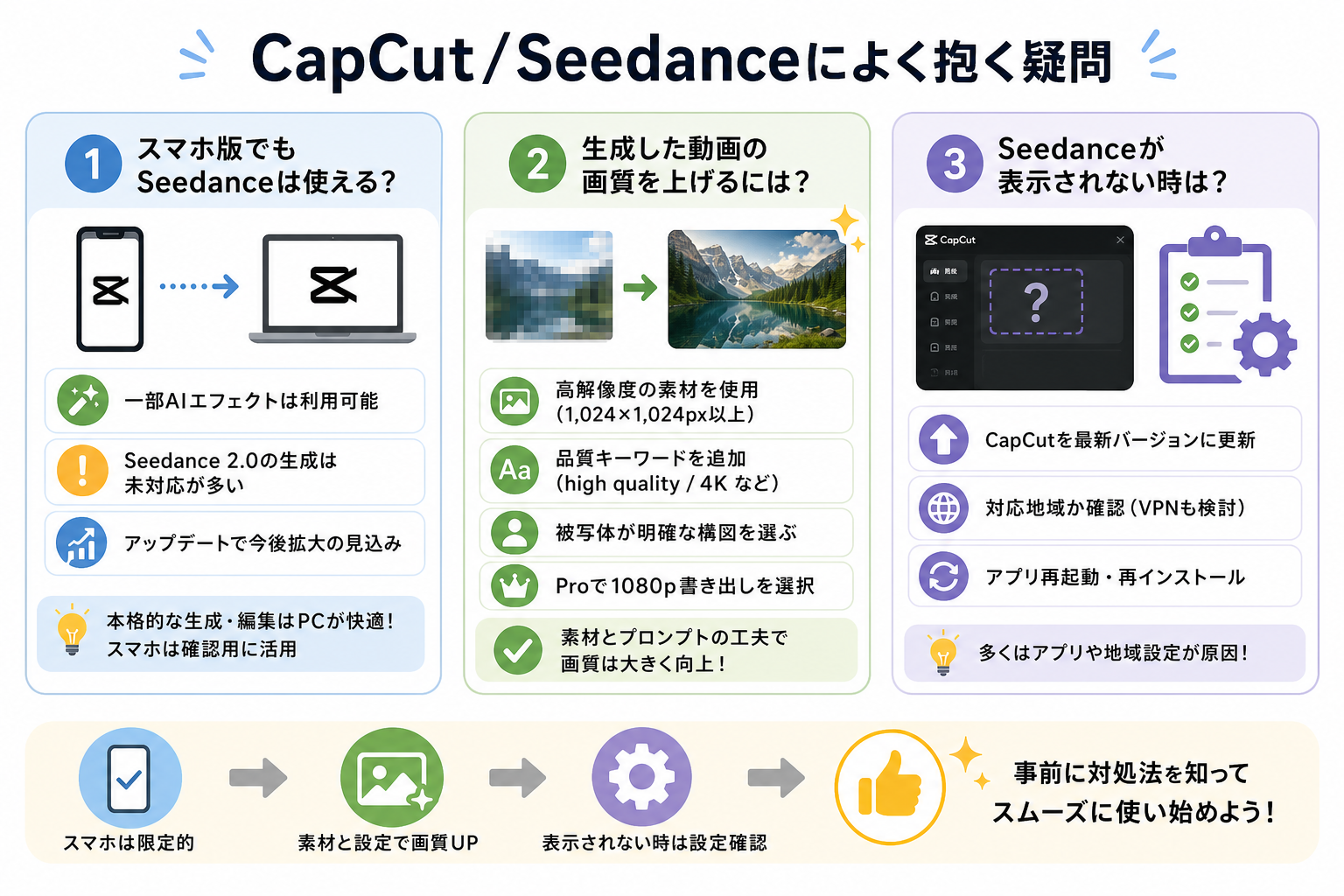 CapCut/Seedanceによく抱く疑問