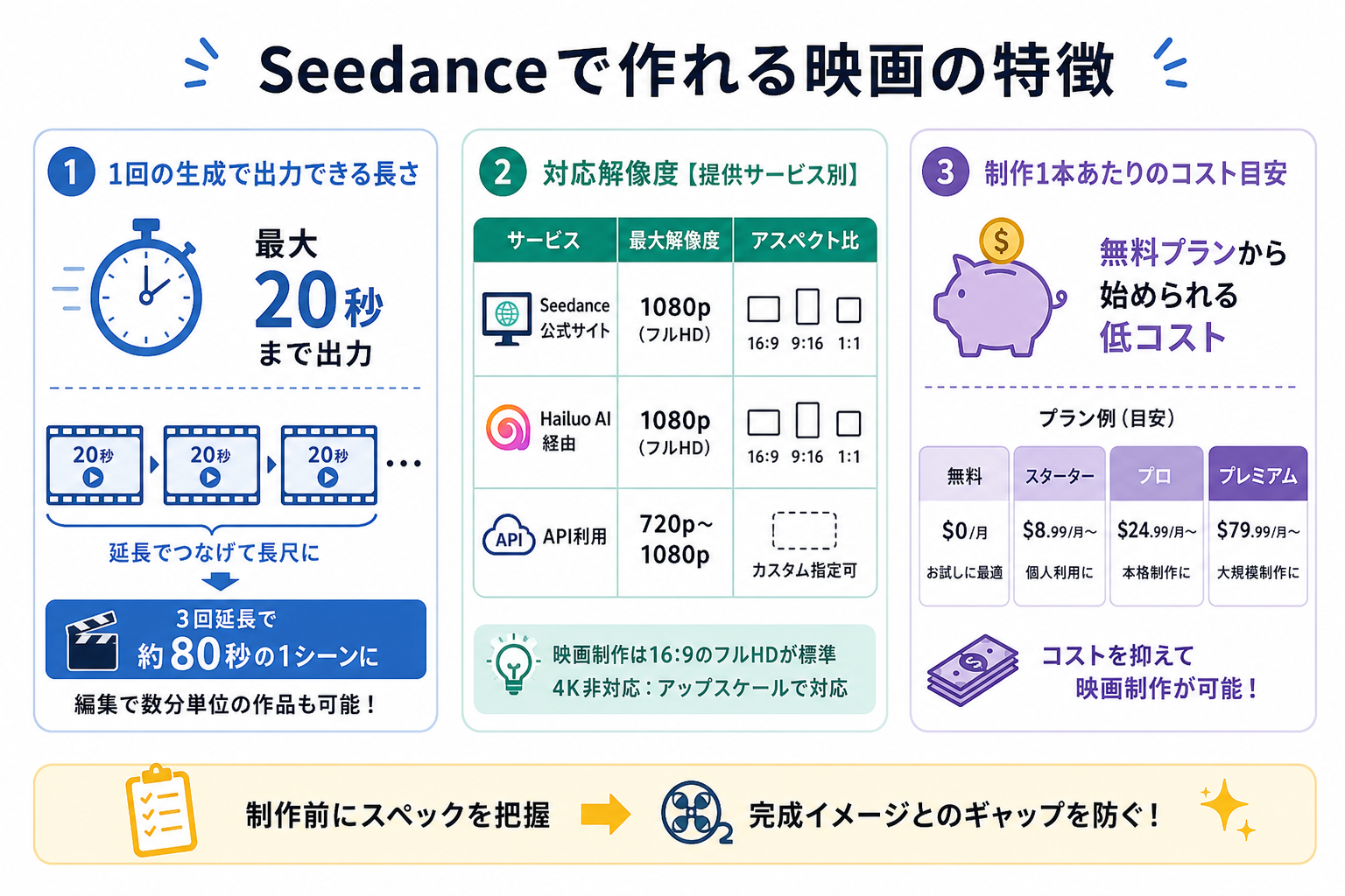 Seedanceで作れる映画の特徴