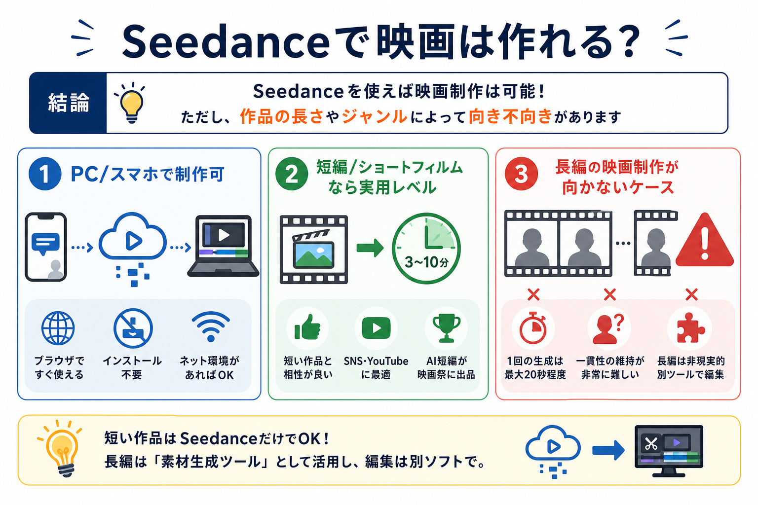 Seedanceで映画は作れる？