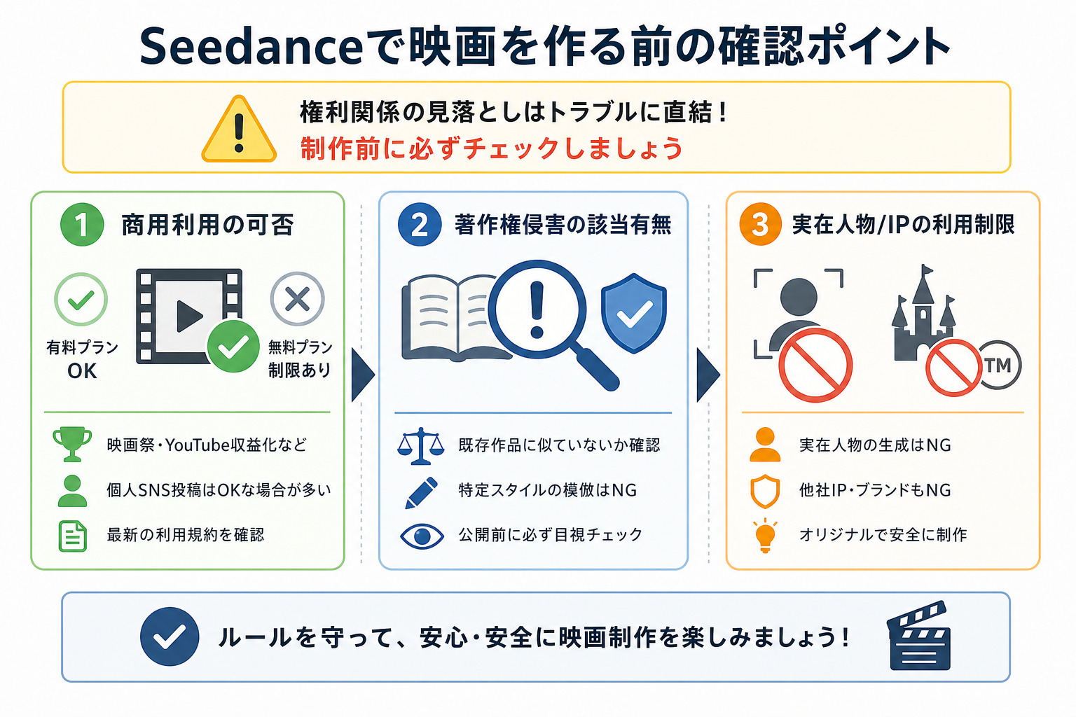 Seedanceで映画を作る前の確認ポイント