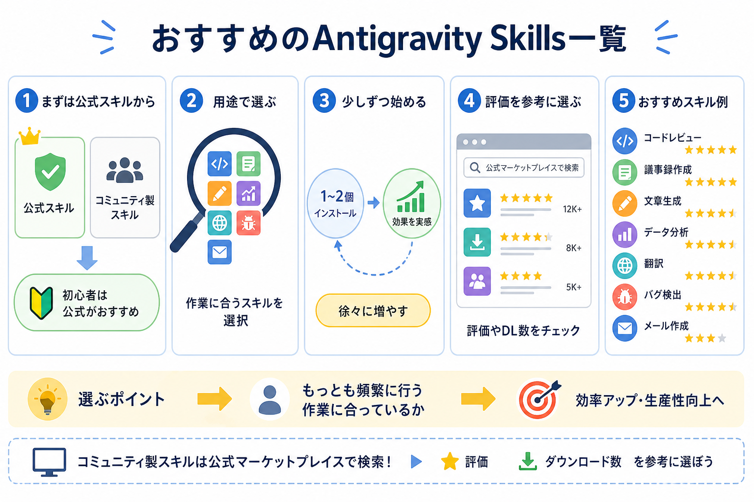 おすすめのAntigravity Skills一覧