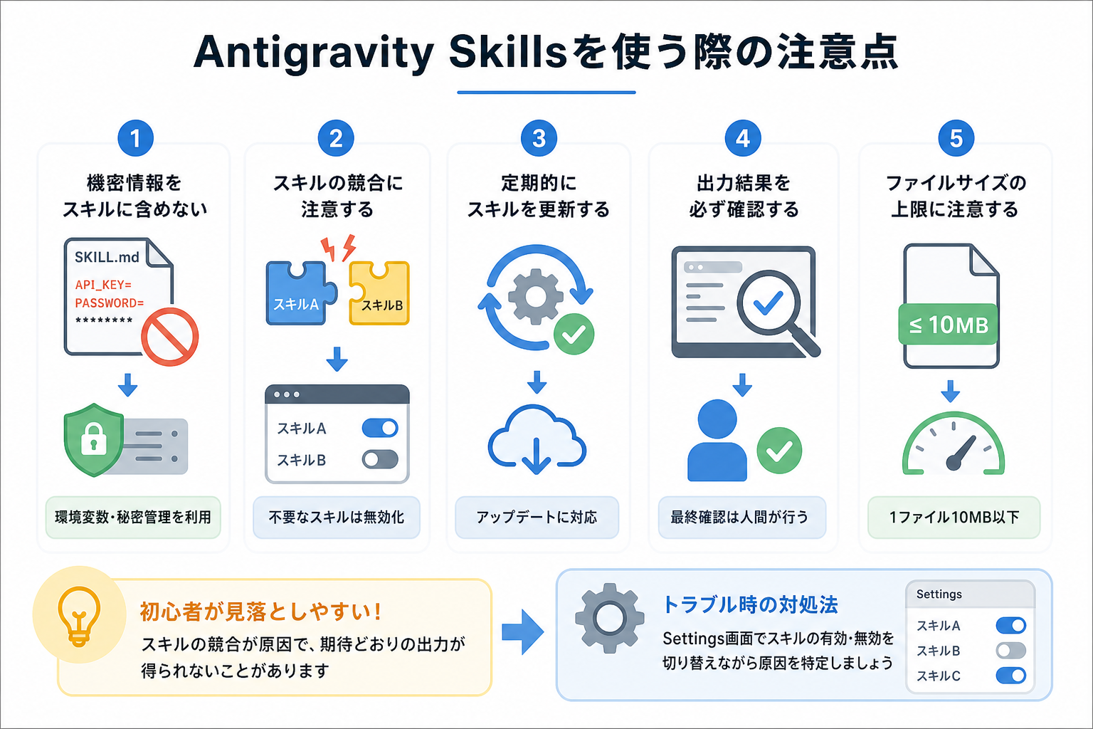Antigravity Skillsを使う際の注意点
