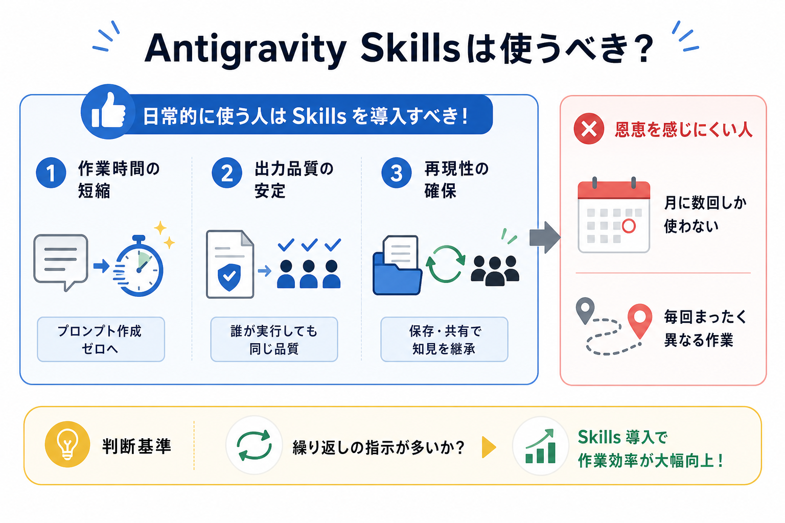 Antigravity Skillsは使うべき？