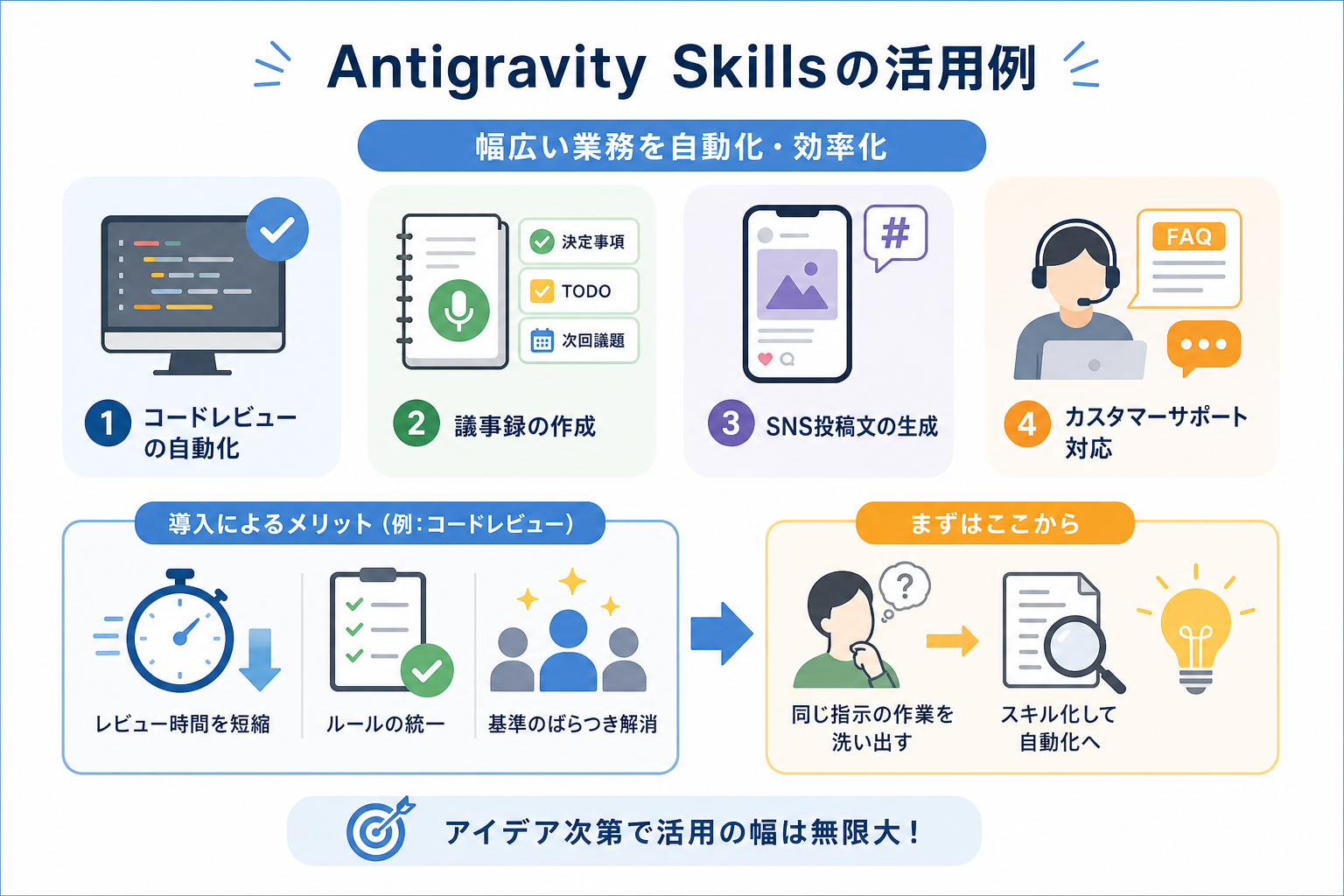 Antigravity Skillsの活用例