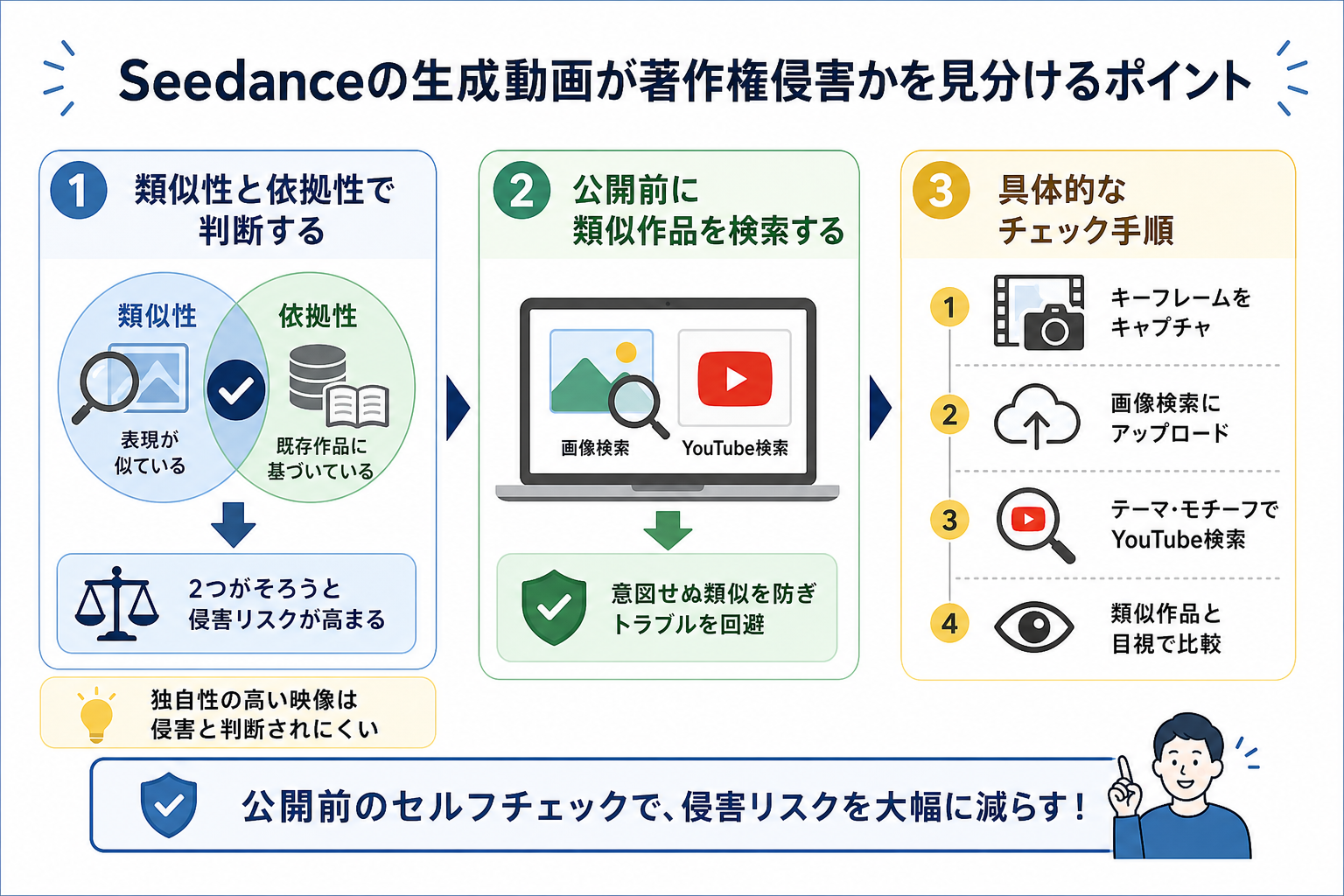 Seedanceの生成動画が著作権侵害かを見分けるポイント