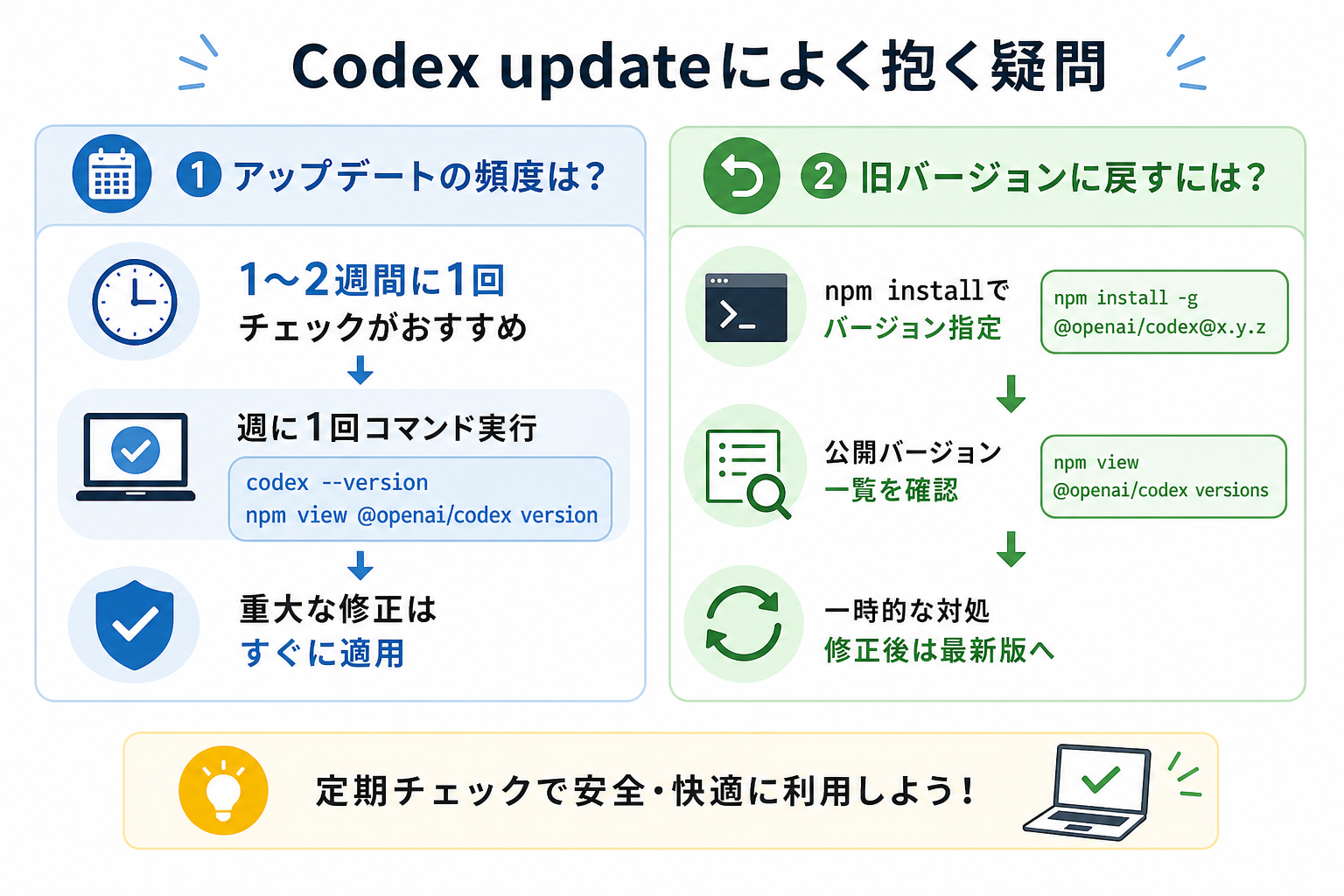 Codex updateによく抱く疑問