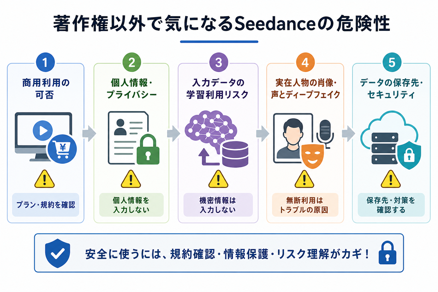 著作権以外で気になるSeedanceの危険性