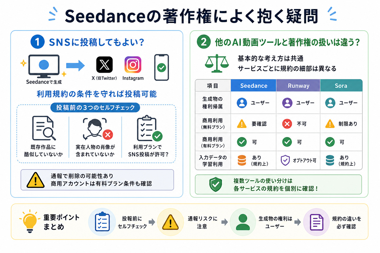 Seedanceの著作権によく抱く疑問