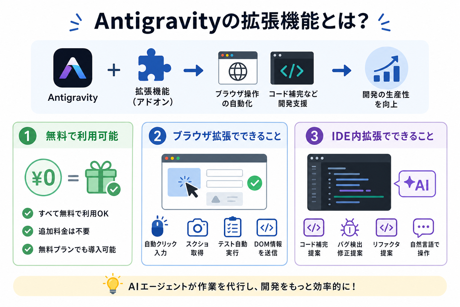 Antigravityの拡張機能とは？