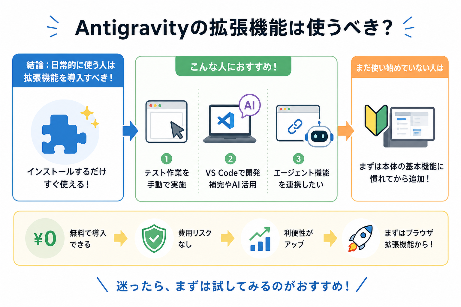 Antigravityの拡張機能は使うべき？