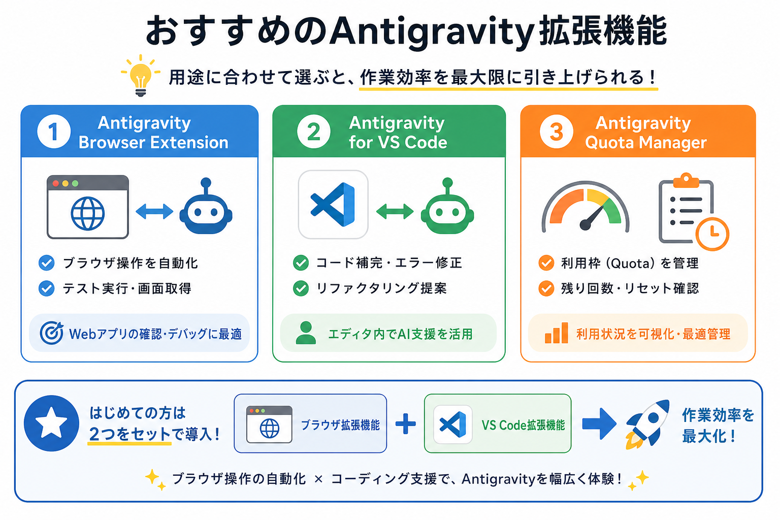 おすすめのAntigravity拡張機能