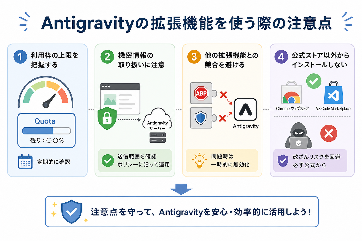 Antigravityの拡張機能を使う際の注意点