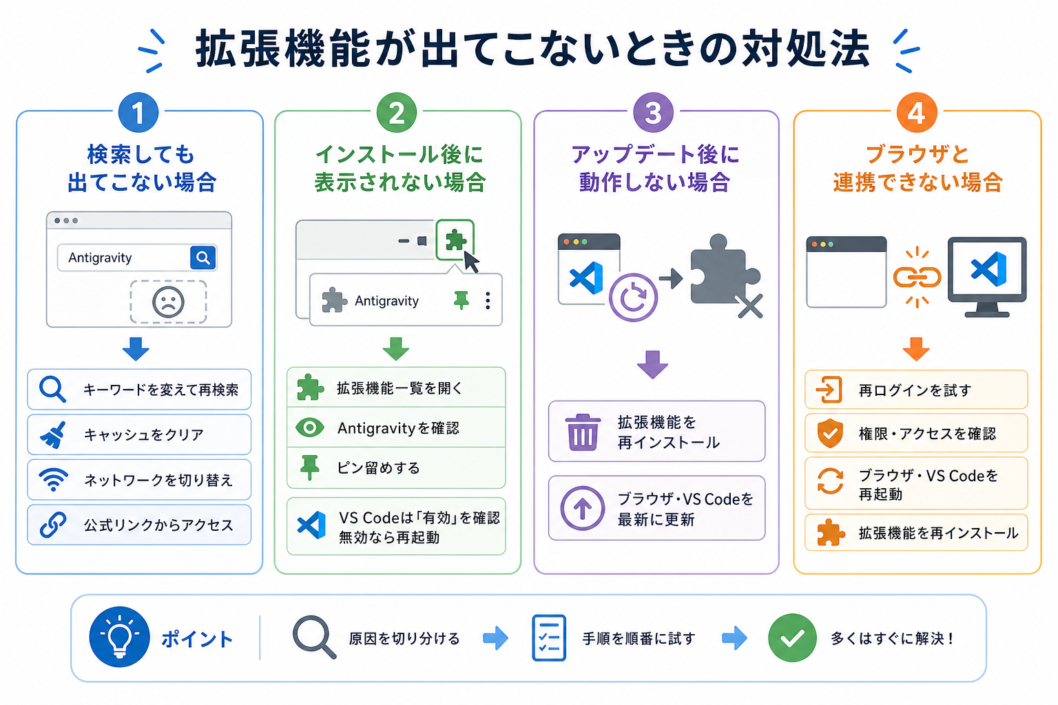 拡張機能が出てこないときの対処法