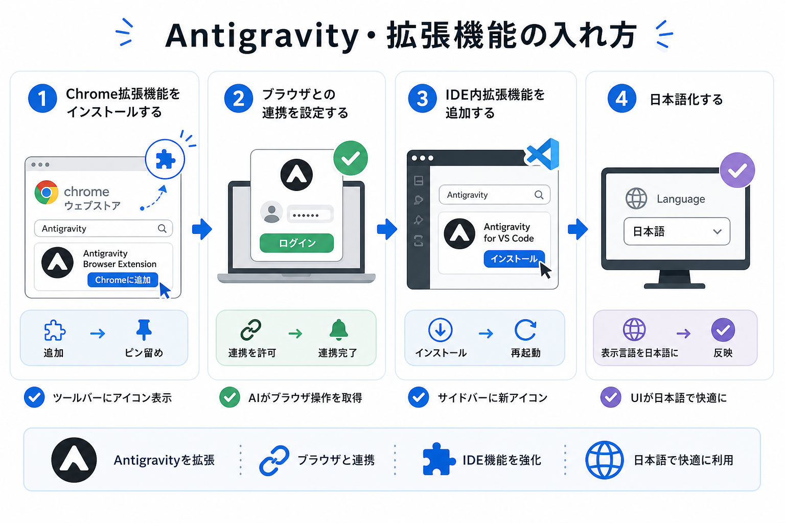 Antigravity・拡張機能の入れ方