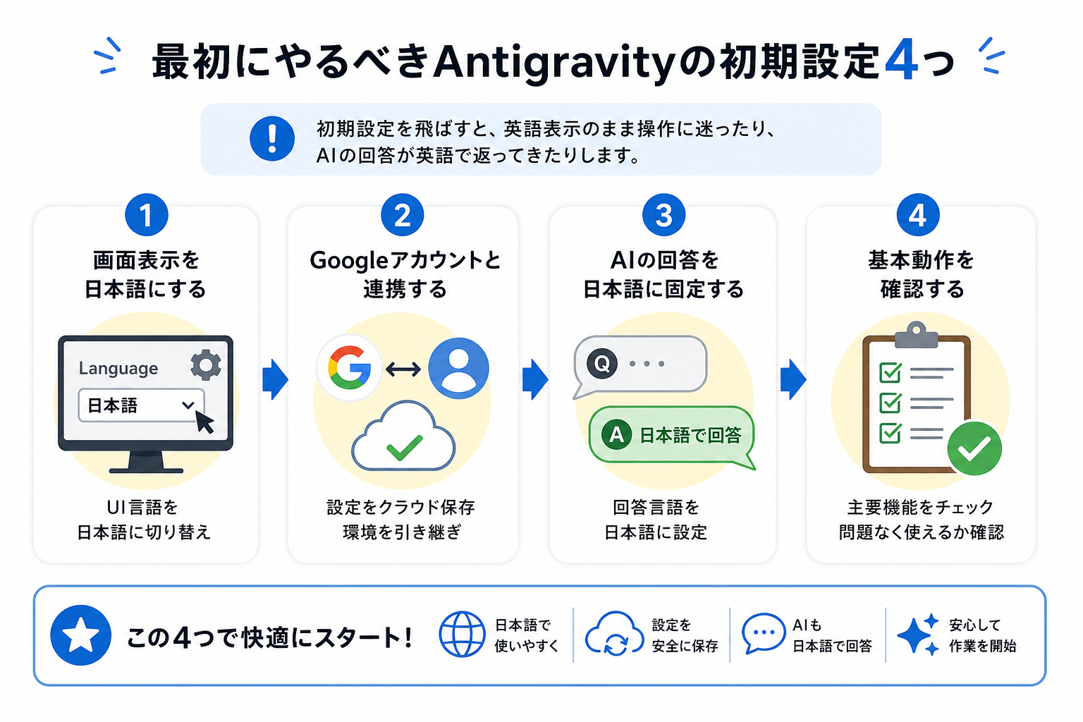 最初にやるべきAntigravityの初期設定4つ
