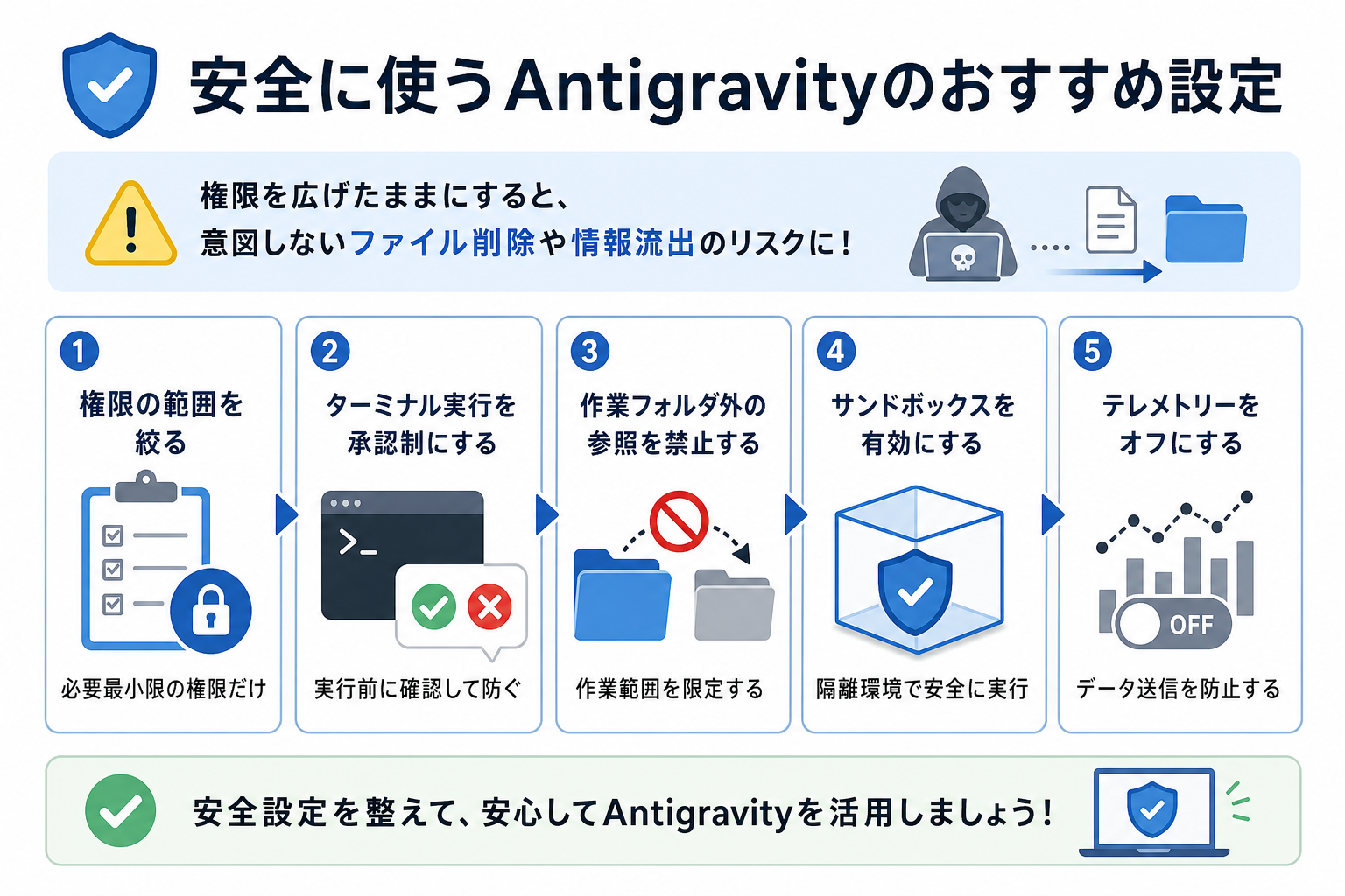 安全に使うAntigravityのおすすめ設定