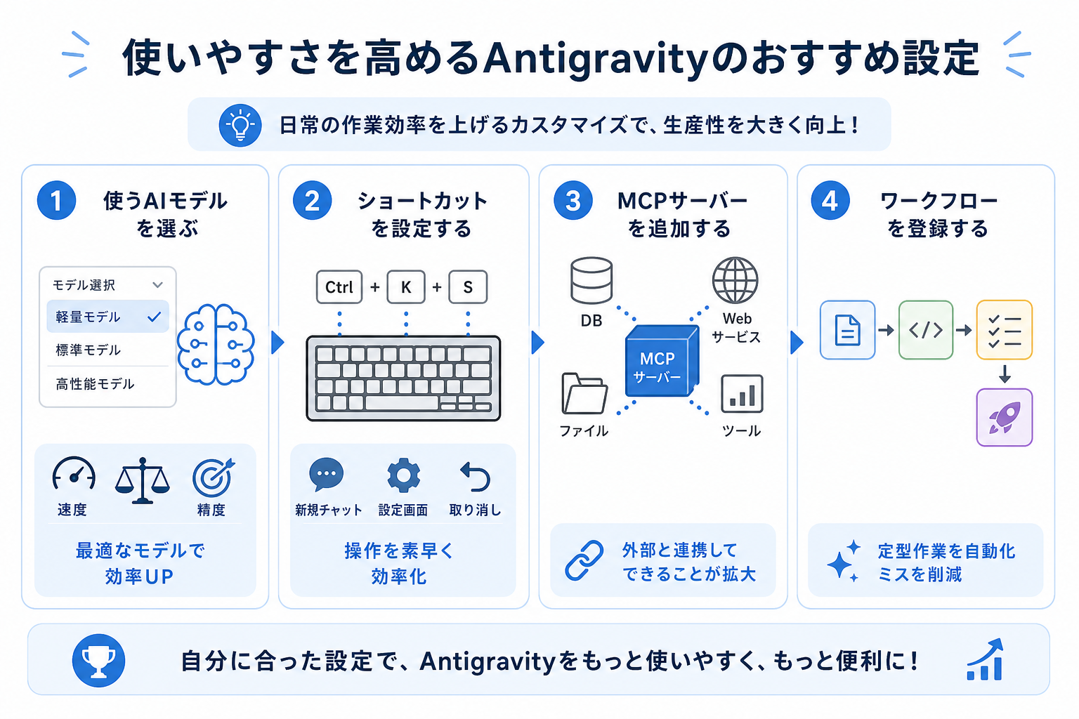 使いやすさを高めるAntigravityのおすすめ設定