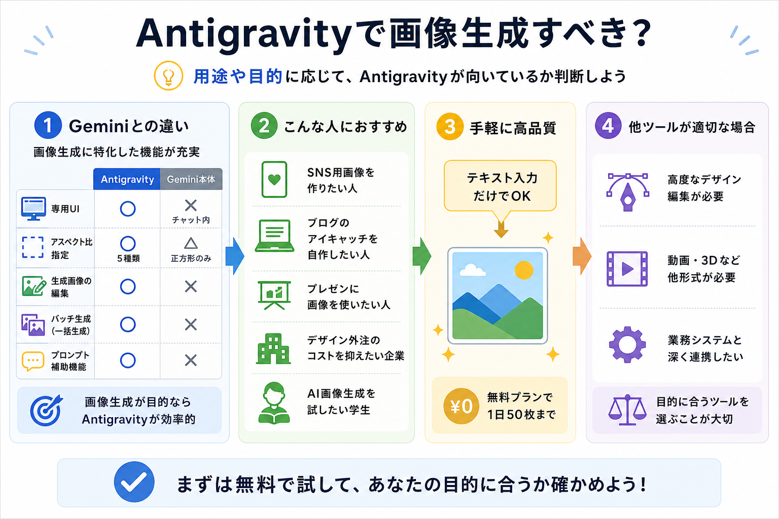 Antigravityで画像生成すべき？