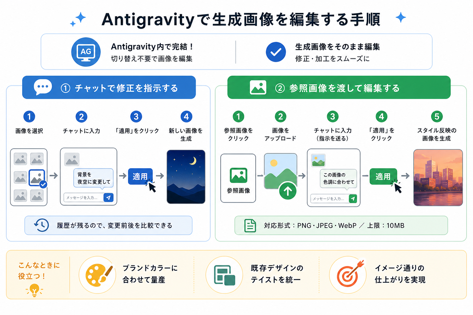 Antigravityで生成画像を編集する手順