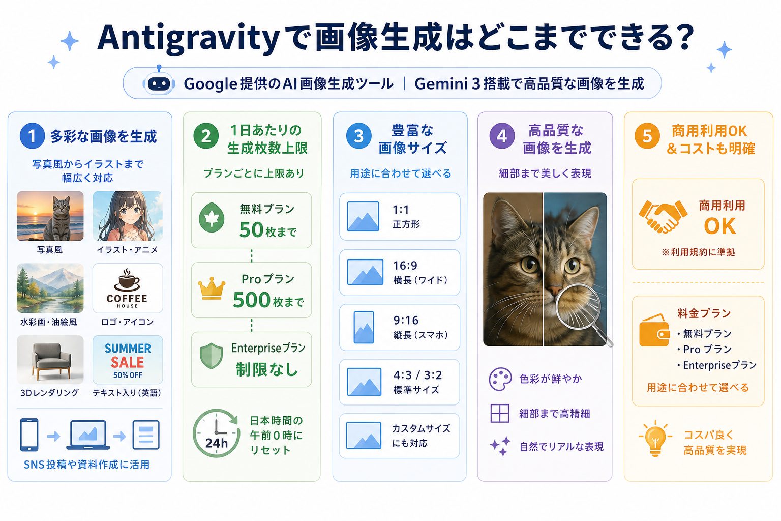 Antigravityで画像生成はどこまでできる？