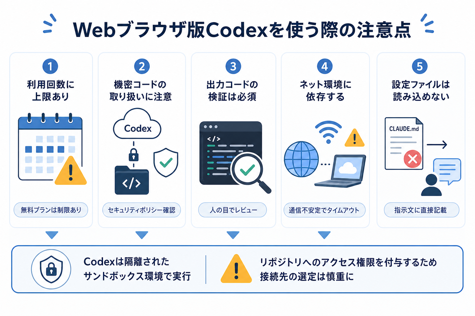 Webブラウザ版Codexを使う際の注意点