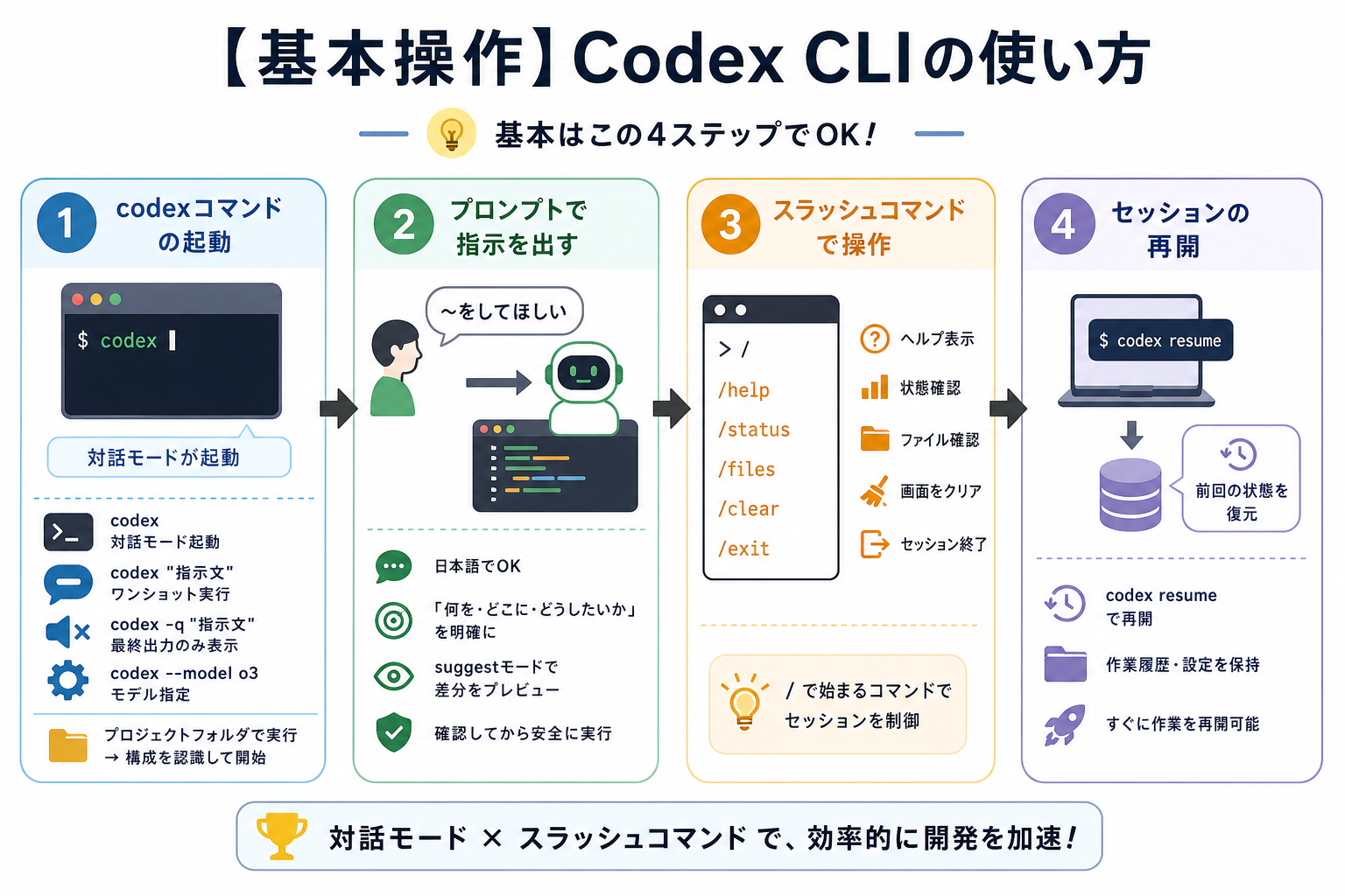 【基本操作】Codex CLIの使い方