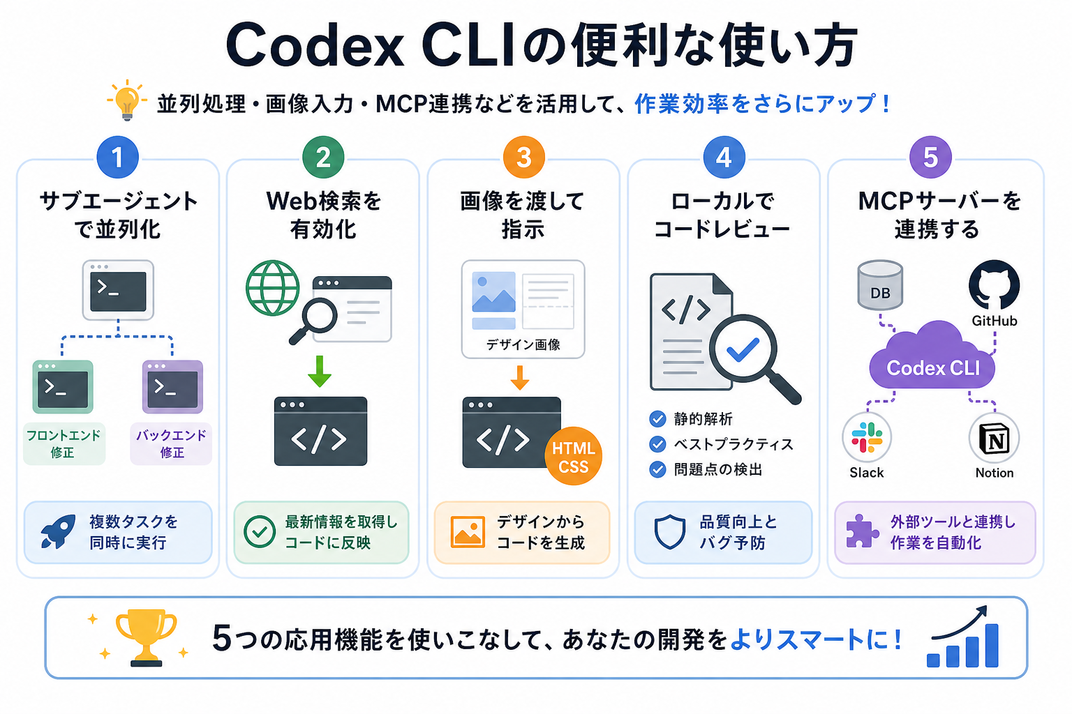 Codex CLIの便利な使い方