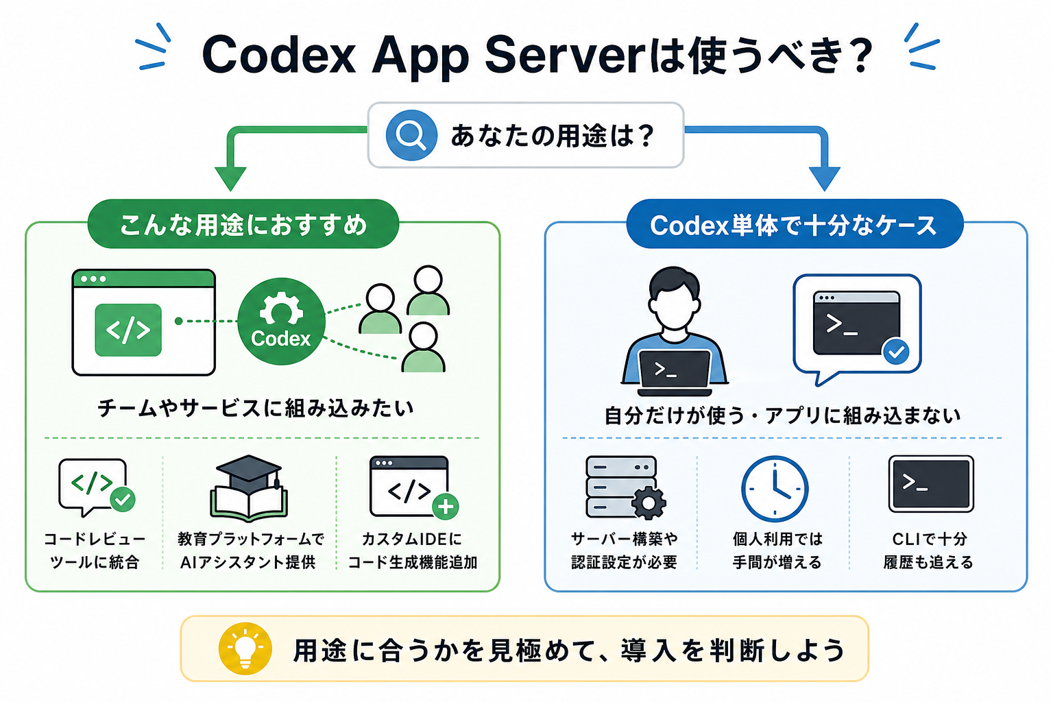 Codex App Serverは使うべき？