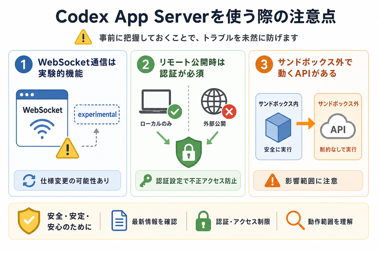 Codex App Serverを使う際の注意点