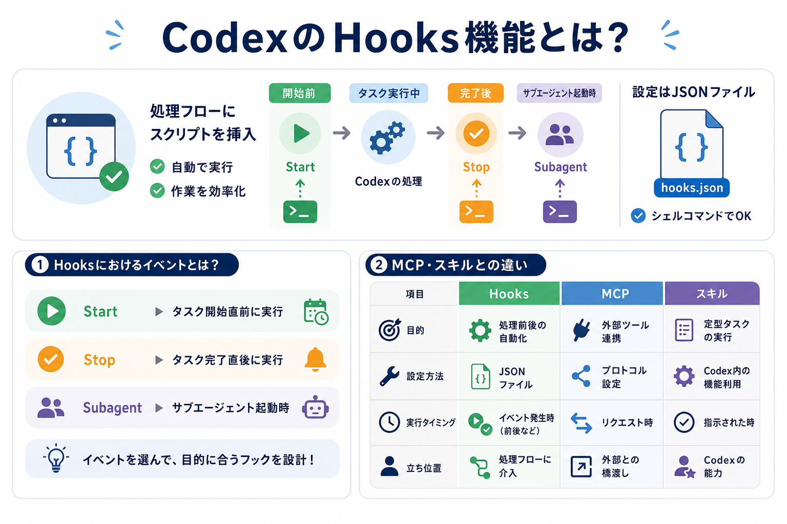 CodexのHooks機能とは?
