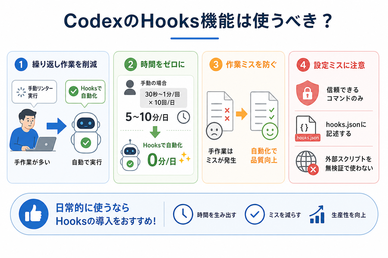 CodexのHooks機能は使うべき?