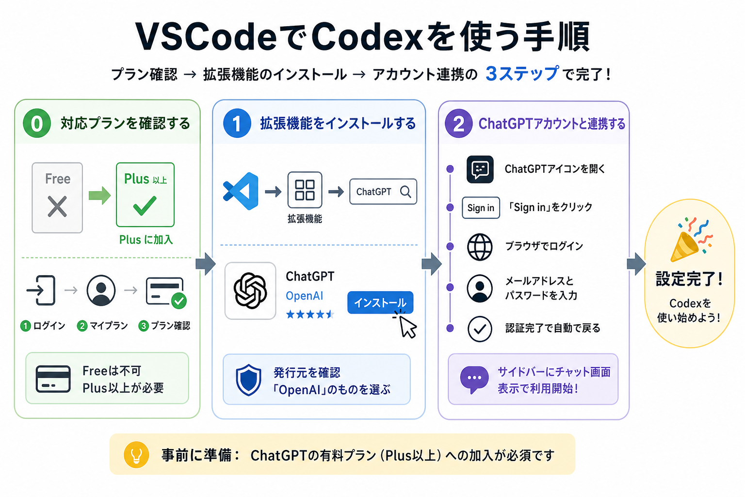 VSCodeでCodexを使う手順