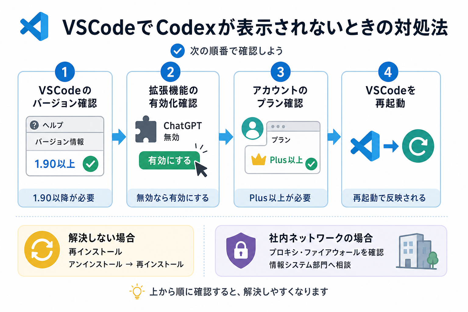 VSCodeでCodexが表示されないときの対処法