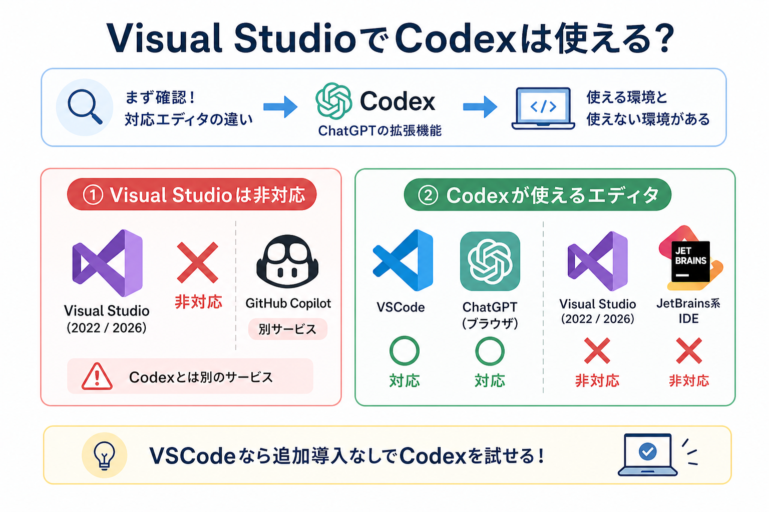Visual StudioでCodexは使える?