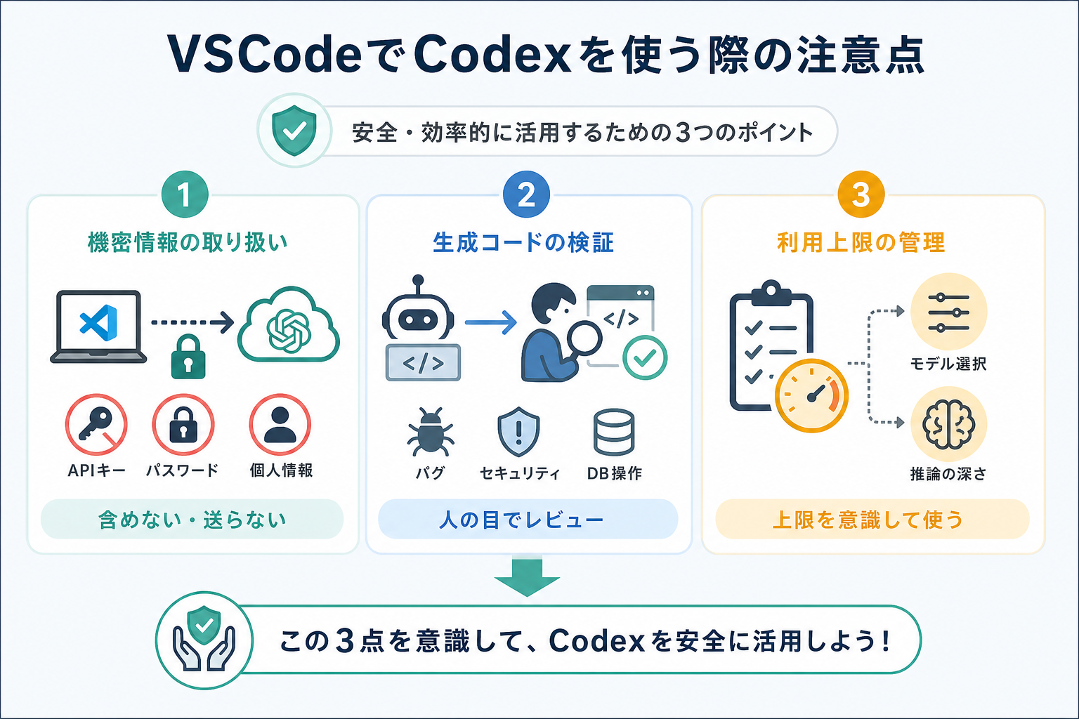 VSCodeでCodexを使う際の注意点