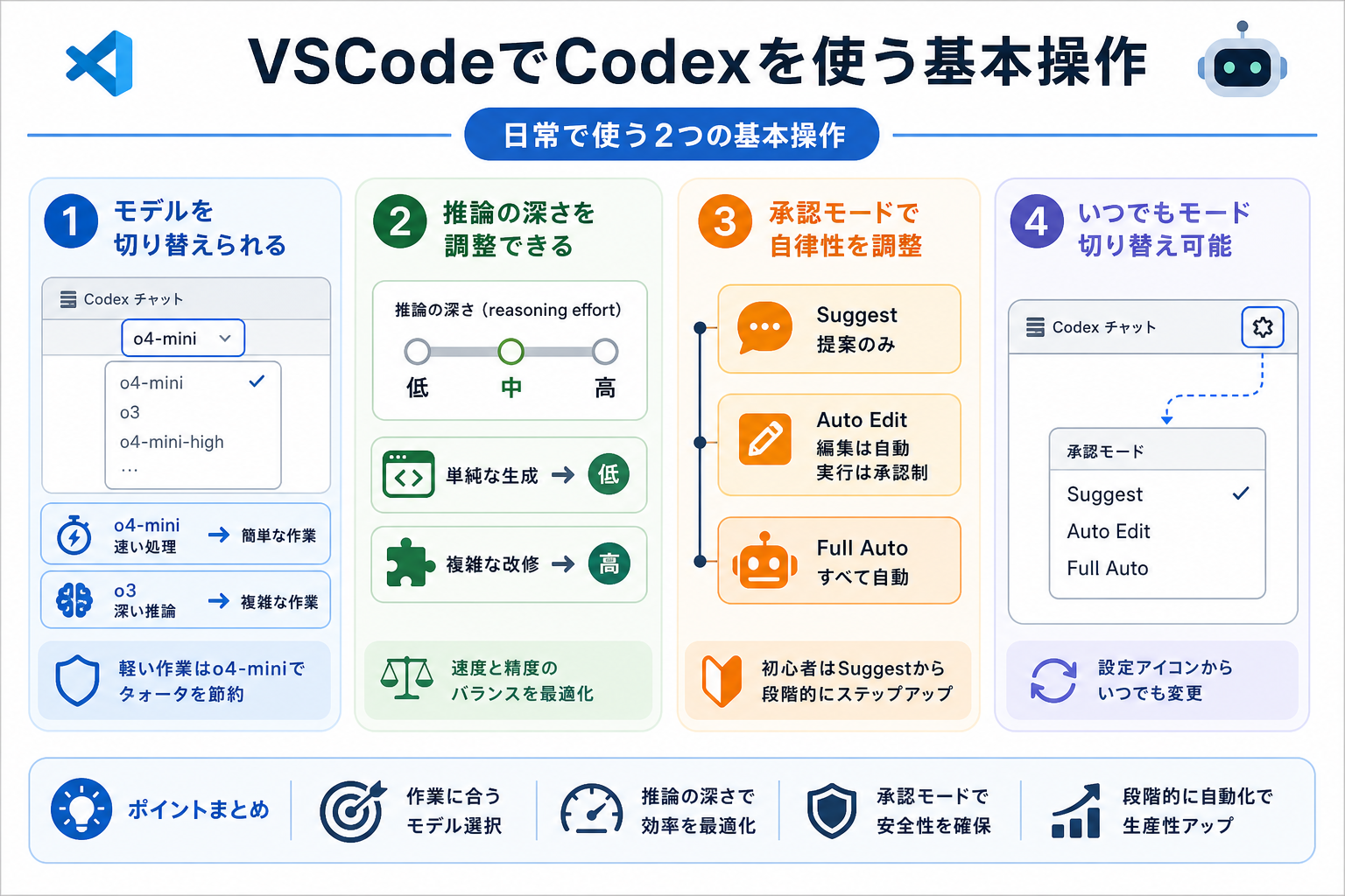 VSCodeでCodexを使う基本操作