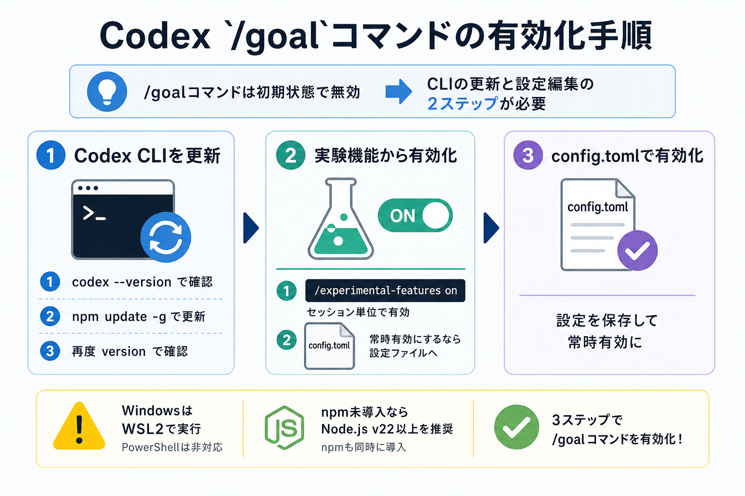 Codex /goalコマンドを使うための準備作業