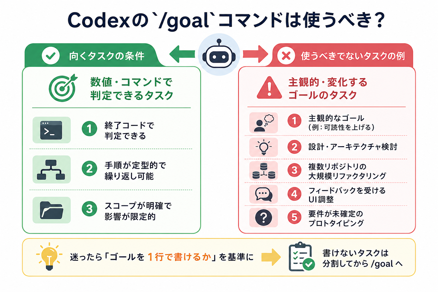 Codexの/goalコマンドは使うべき？