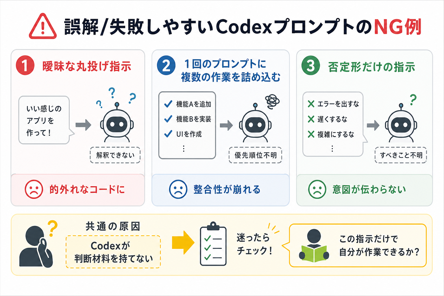 誤解/失敗しやすいCodexプロンプトのNG例